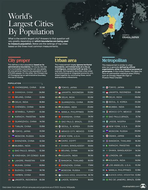 the biggest city in world|20 of the largest cities in the world by population, ranked.